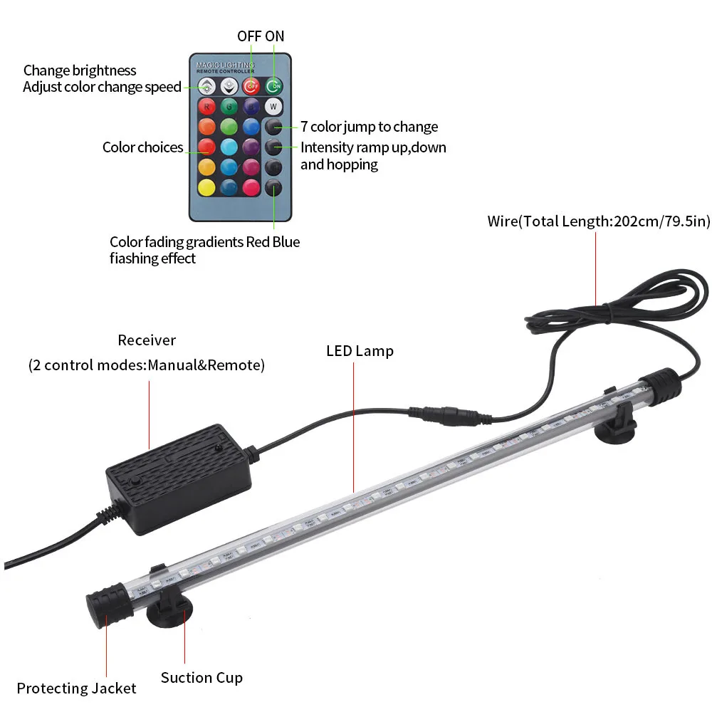 Lampe LED RGB étanche pour Aqu - Fish In Aquarium Picture avis et prix
