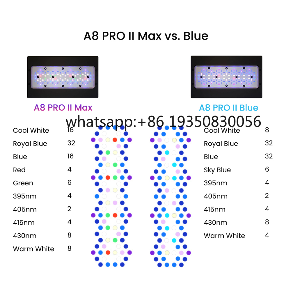 2026-A8 PRO II Max et Blue 240 - Aquarium Fish Usa avis et prix