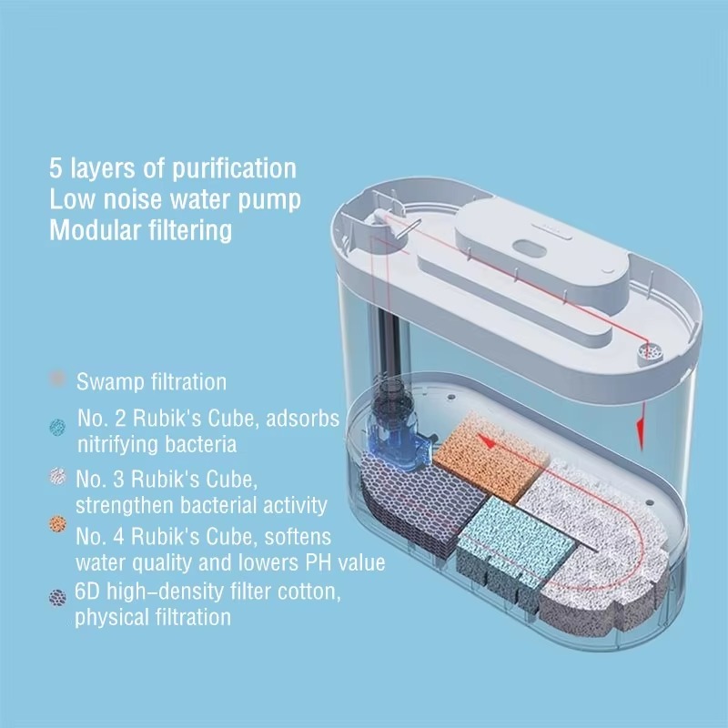 Aquarium intelligent de bureau - Aquarium Fish Feeder avis et prix